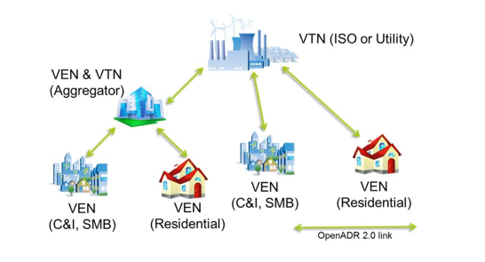 OpenADR Overview