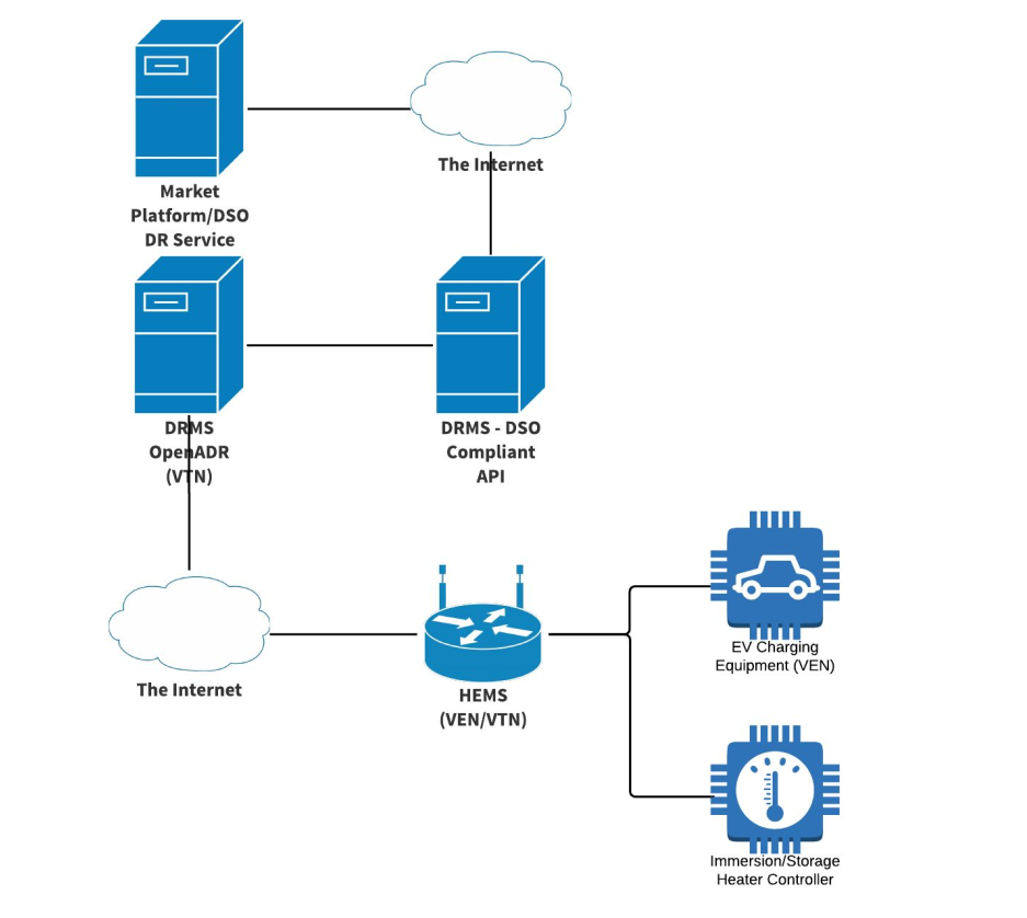 OpenADR Schematic